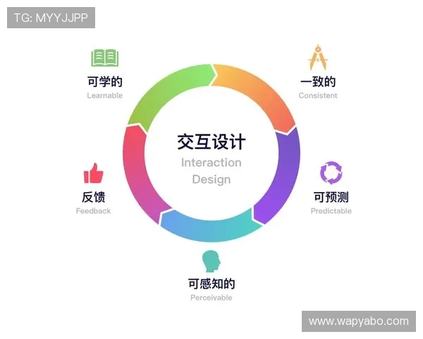 亚博体育游戏官网平台功能升级带来的用户体验优化效果分析