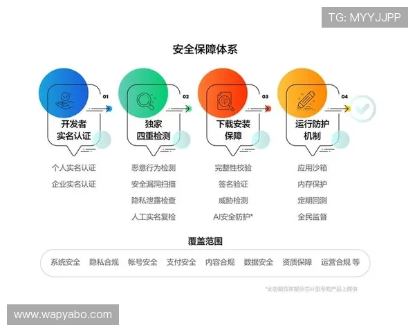 亚博体育注册平台安全措施，数据保护与隐私安全全面提升保障用户权益