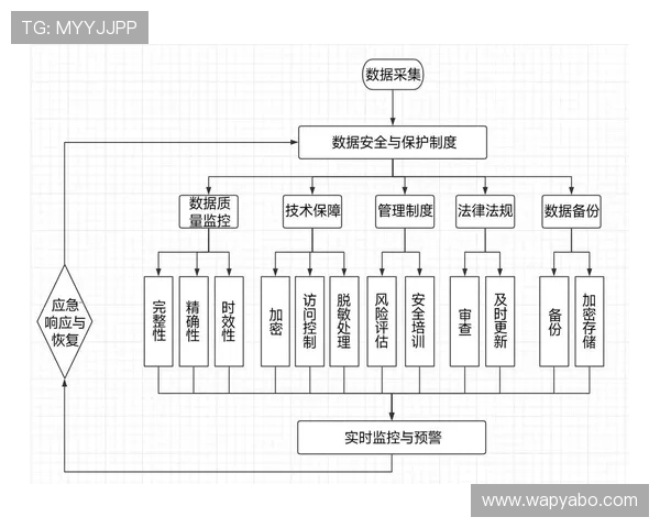 亚傅体育app官网下载官方平台的用户隐私保护政策与数据安全保障