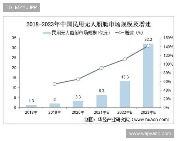 亚愽体育在行业中的竞争优势与未来发展趋势分析